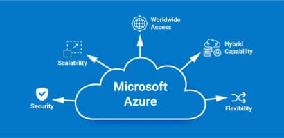Scaling Medical Imaging with Microsoft Cloud